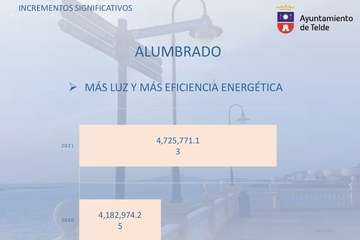 Presentación y resumen del presupuesto municipal para el ejercicio 2021/TA.